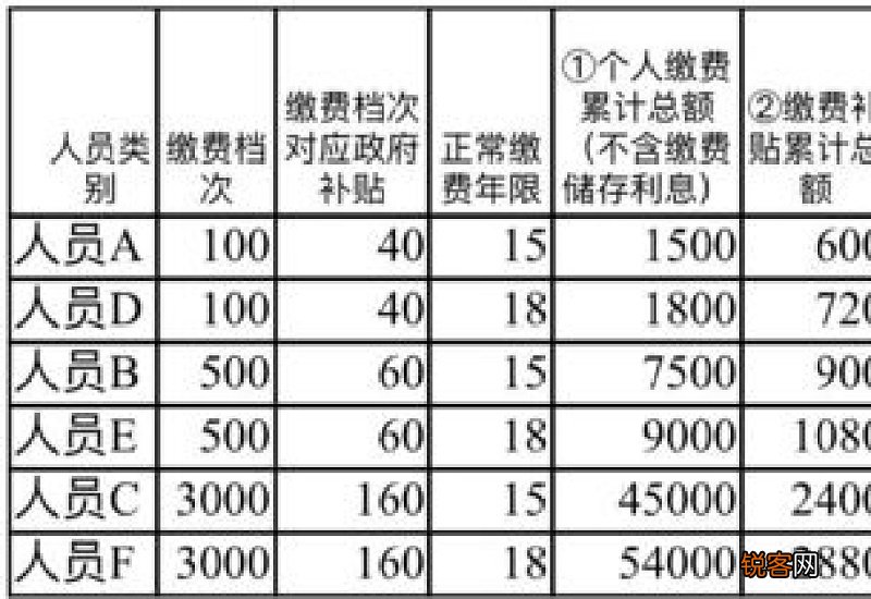 退休工资涨幅计算公式，2023年养老金上涨3.8％，算算你能增加多少？