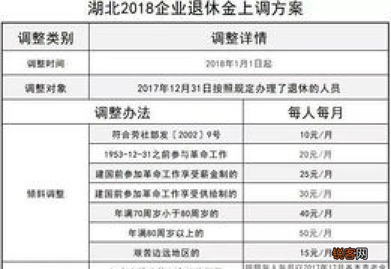 2022广东省养老保险待遇调整标准细则：退休养老金每月上涨多少钱