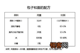 包子二的做法