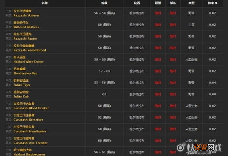 打孔的巫毒人偶拍卖行能买吗 打孔的巫毒人偶怎么获得