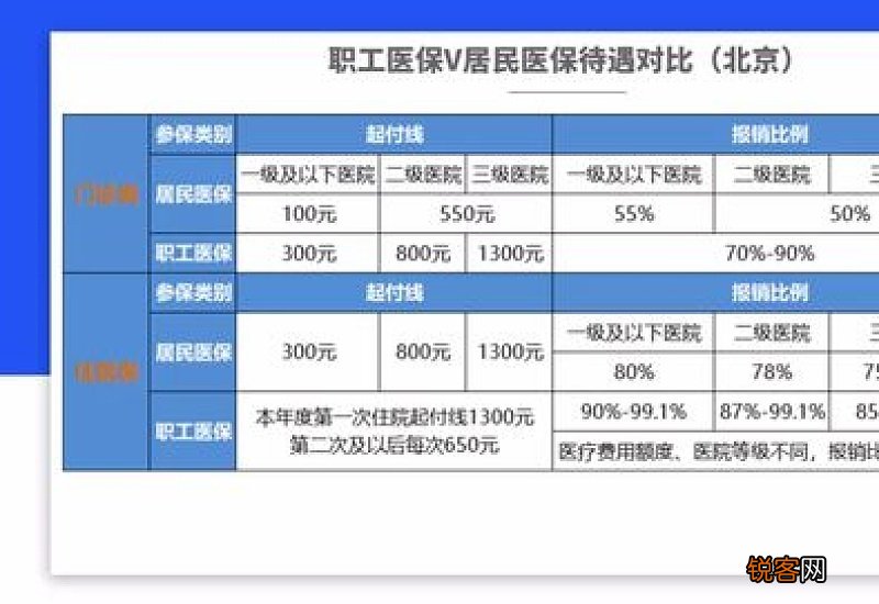 灵活就业社保缴费标准2022-2023年 具体标准如下