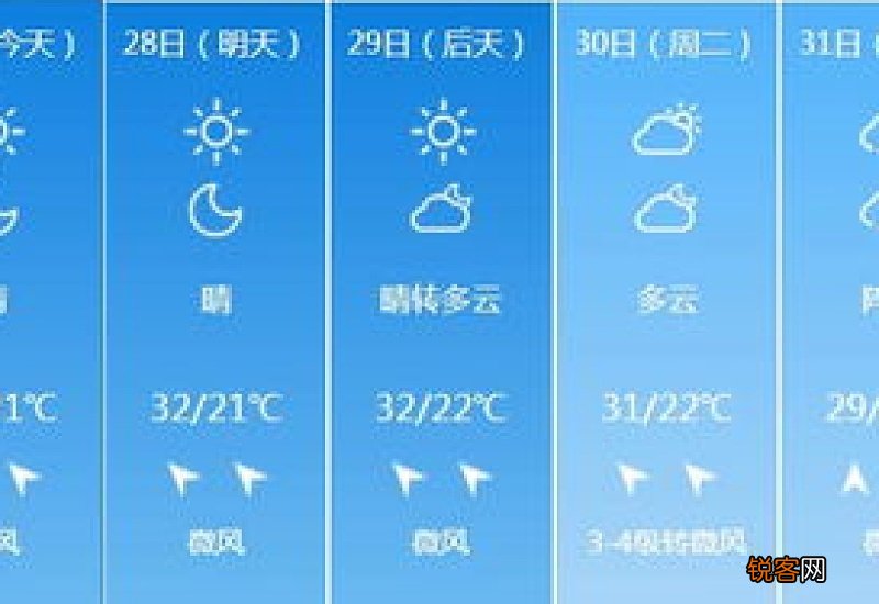 2021端午节气温穿什么衣服合适