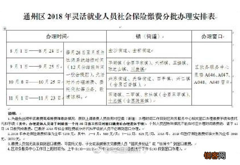 灵活就业人员社保一个月要交多少？灵活就业人员社保缴费如何缴费？