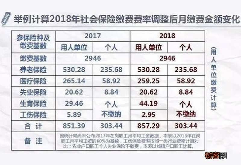 表 深圳灵活就业社保2023年缴费标准及比例基数一览