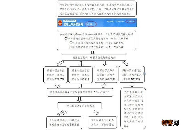 医保在异地就医可以报销吗？怎么办理异地医保备案流程？