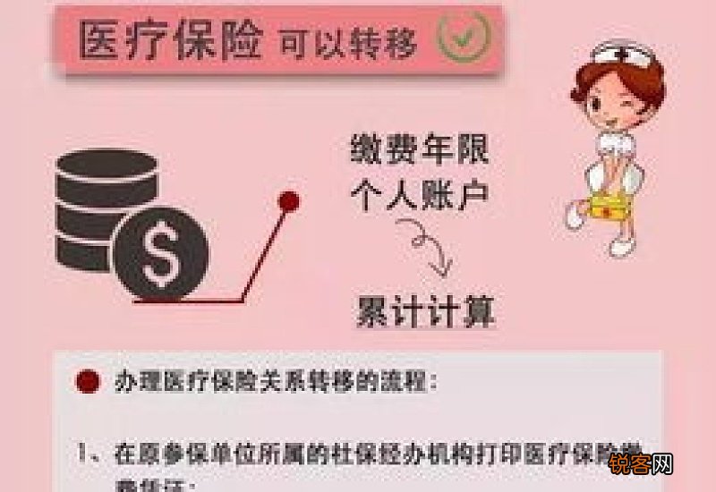 退休前医保一次性补缴20年,可以享受终身医保待遇划算吗?