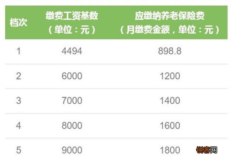常州灵活就业社保缴费多少钱，2023年常州灵活就业人员社保怎么算费用
