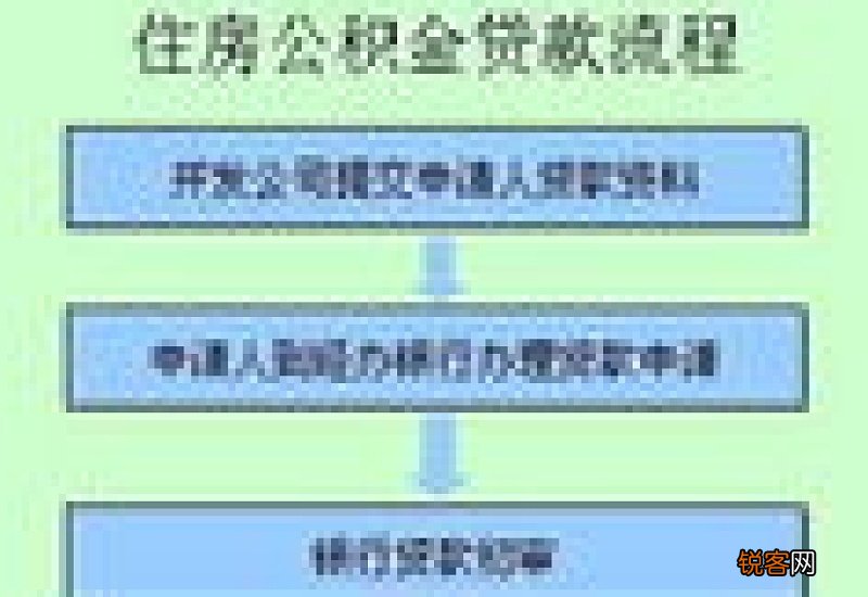 上海公积金账户状态为封存,可以提取公积金吗