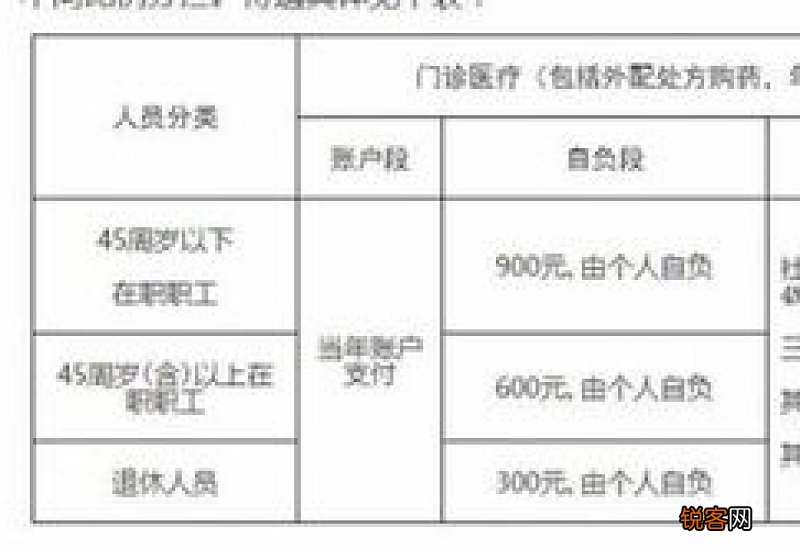 南昌医保门诊报销新规2023年最新 南昌医保门诊报销比例2023标准是什么