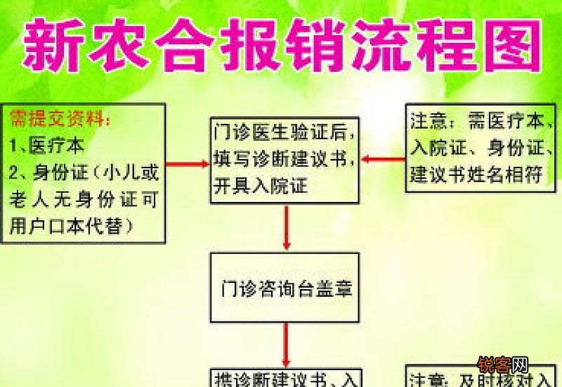 新农合住院报销新规2023年,2023年新农合报销比例是多少?