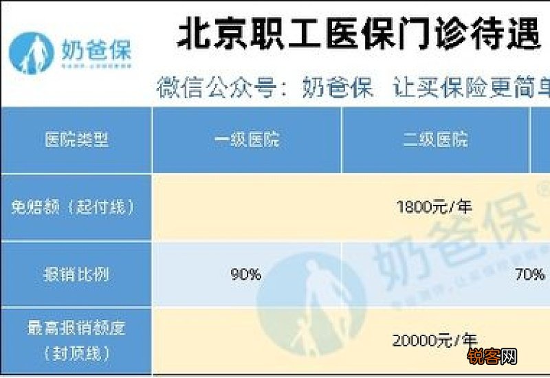北京职工医保门诊报销新规2023最新 北京职工医保门诊可以报销吗