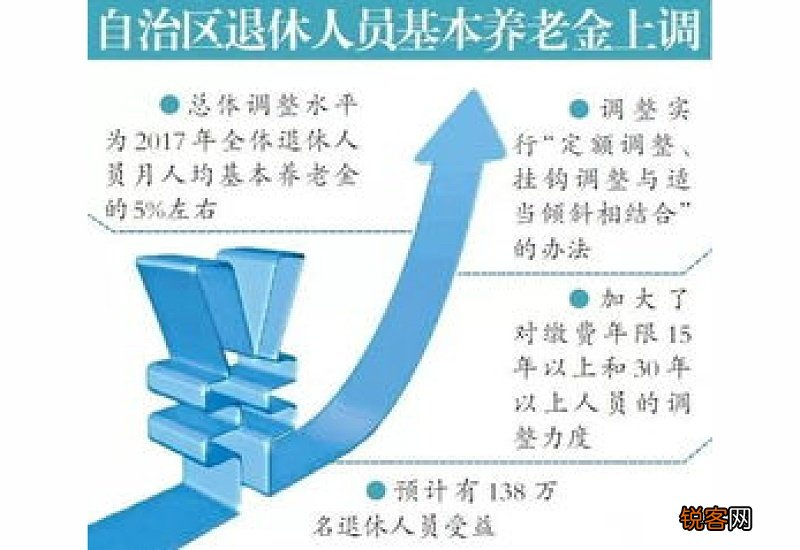 2023新疆养老金调整方案6月会公布吗？上调企业退休人员养老金实现吗？