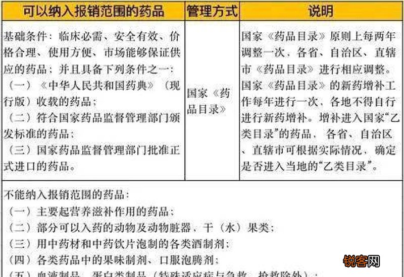 杭州医保报销比例标准2023最新 2023杭州医保一般能报多少
