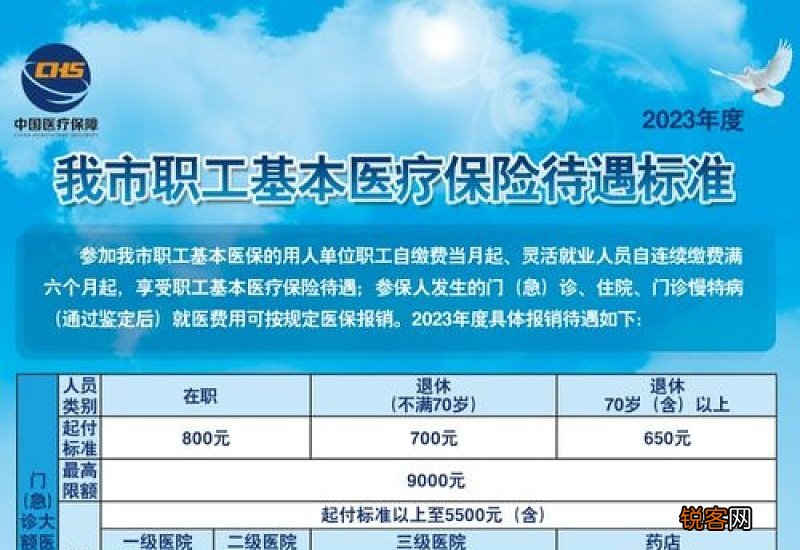 最新标准 2023年新疆职工医保报销比例是多少