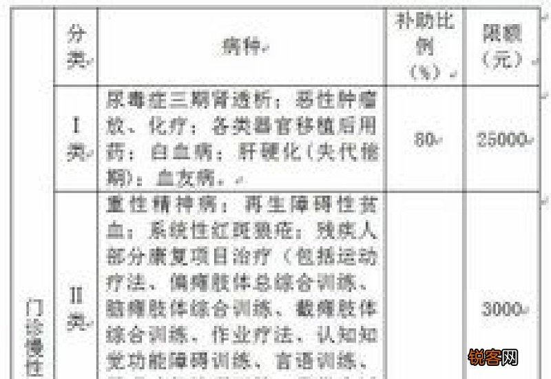 2024年度新农合缴费时间开始了吗？9月开始农村新农合缴费标准是多少？