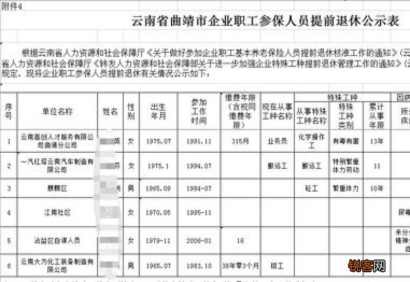 上海提前退休的特殊工种有哪些？工种名单如下