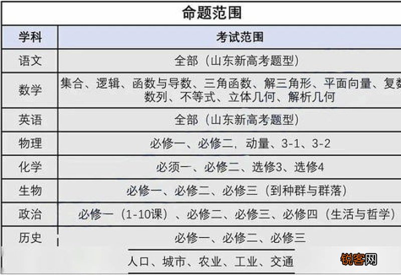 高考前多久确定考场2021