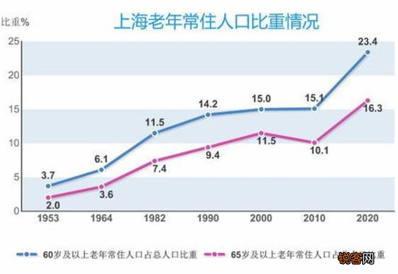 上海高龄补贴2023发放标准是多少?2023年上海高龄补贴有多少?