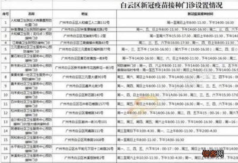 新冠疫苗预约条形码在哪里