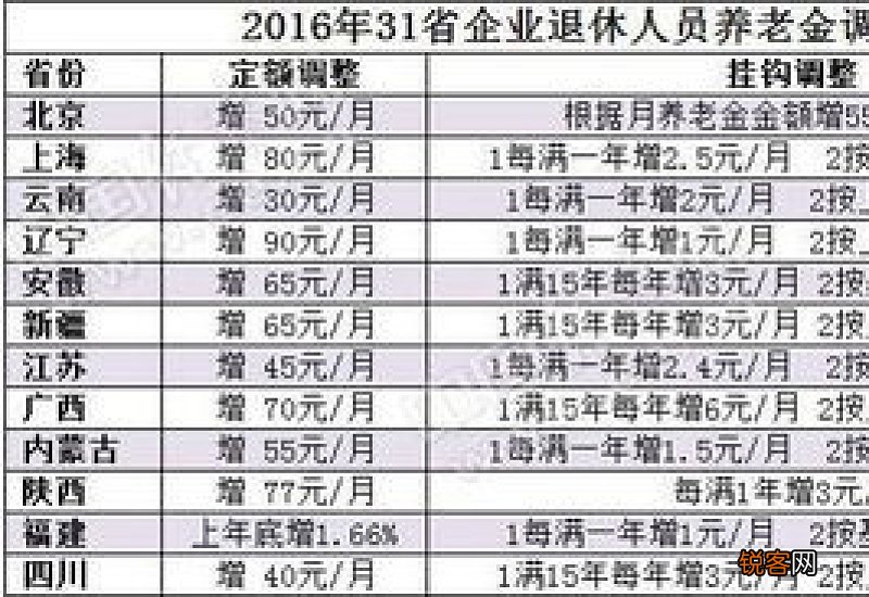 2014年10月1日之前的工龄算吗？在养老金中该如何计算？