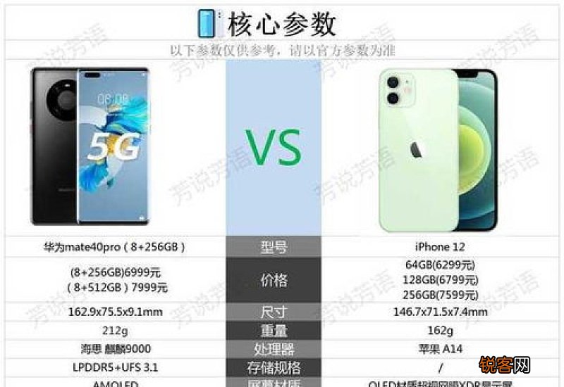 2021年618华为mate40会有货吗