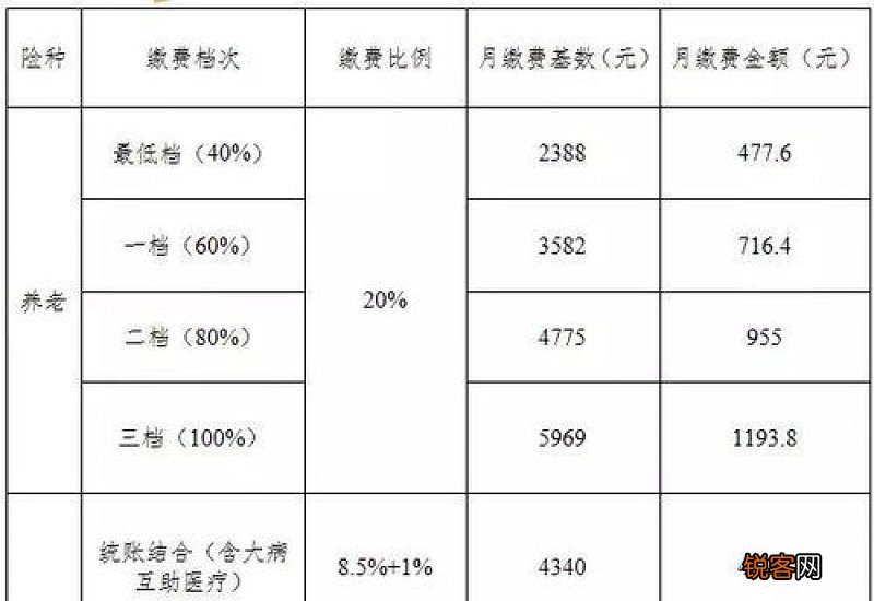 北京社保个人交多少钱一个月 2023北京社保个人缴纳标准