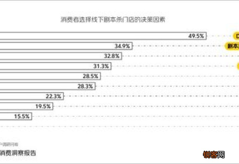 剧本杀dm可以和顾客谈恋爱吗