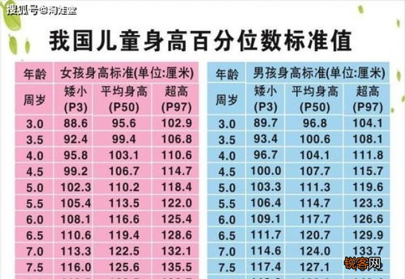 多大年龄停止长高