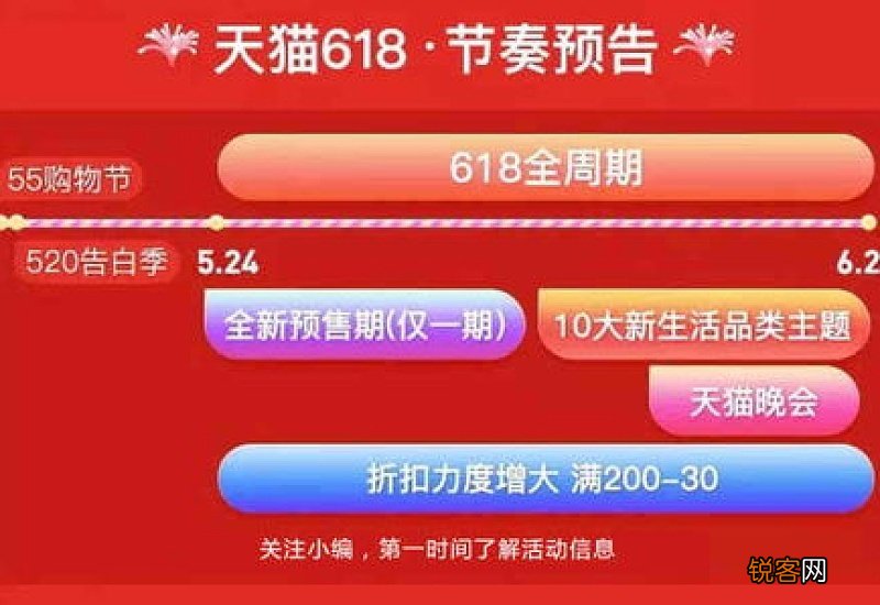 2021年618提前多久预售