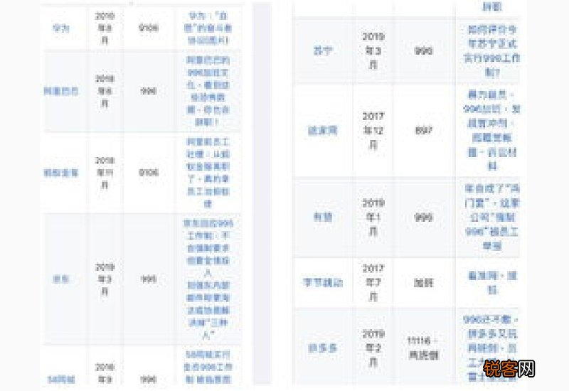 996工作是什么意思