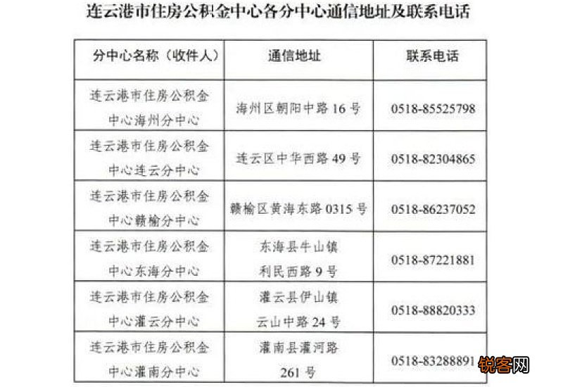 连云港公积金提取条件
