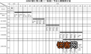 什么是倒排工期计划 倒排工期计划的解释