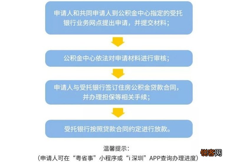 异地住房公积金贷款提取材料