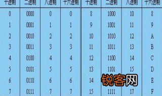 十六进制代表的英文字母是什么 十六制加法计算器