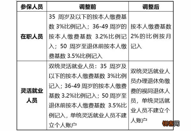 宜昌职工医保普通门诊统筹每年最多报销多少钱