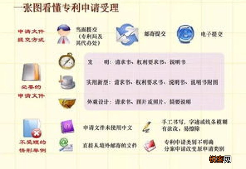 专利申请委托合同