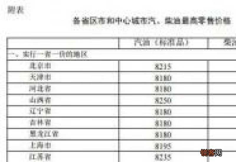 3月31日24时起国内成品油价格按机制下调