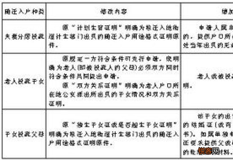 变更地址迁入申请书