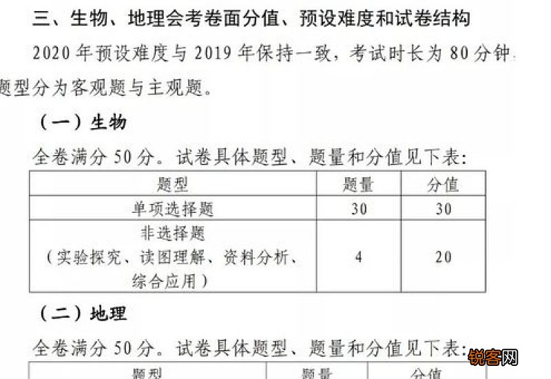 初二生物地理会考成绩查询