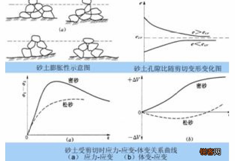 空隙的意思 孔隙的意思解释