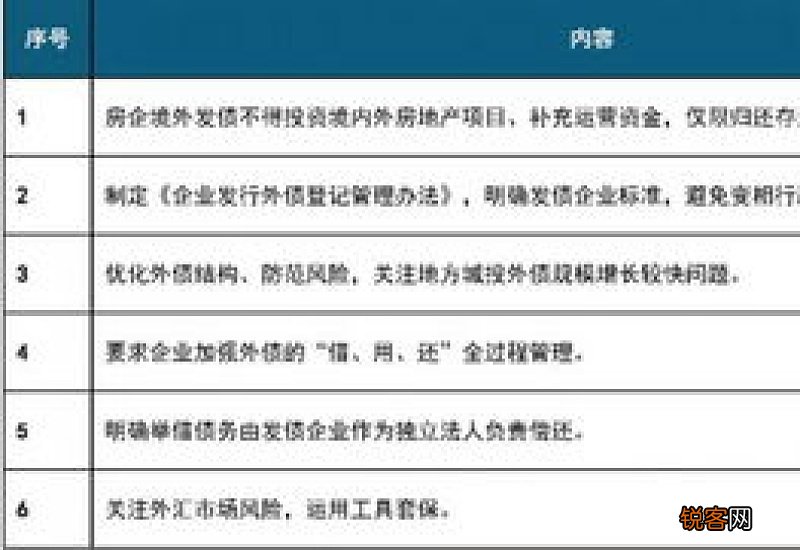 外债签约登记申请书