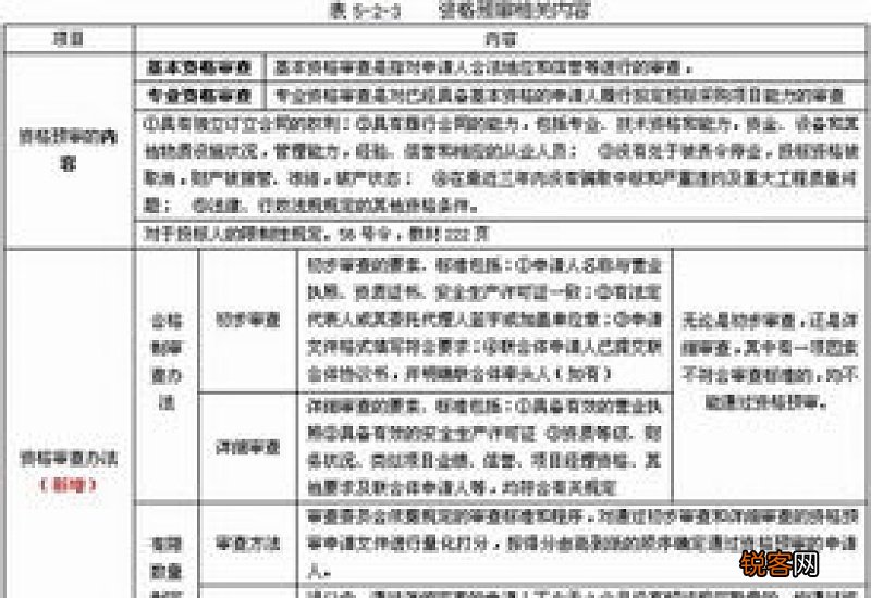 投标资格预审申请书