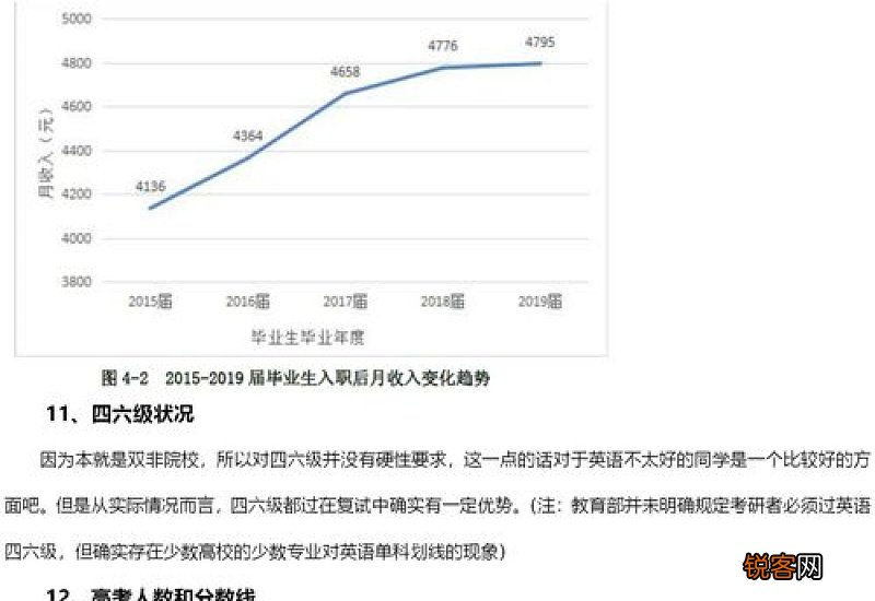 租金减免申请书