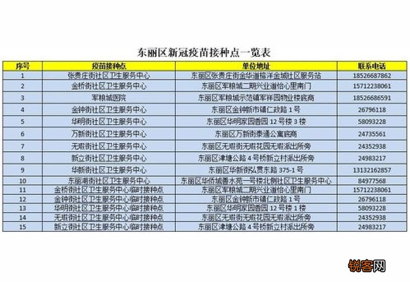 新冠疫苗比预约时间早去可以吗