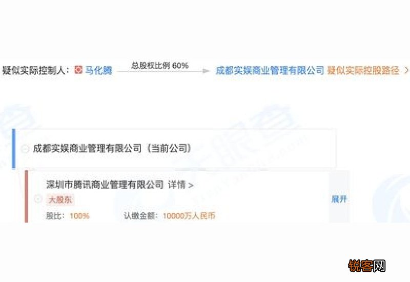 商务服务业的经营范围