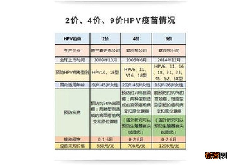 成都高新区9-45岁扩龄九价HPV疫苗第四轮登记摇号登记指南