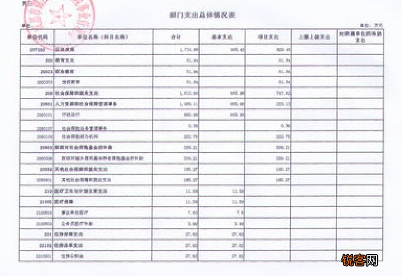 开封社保局咨询电话号码多少？