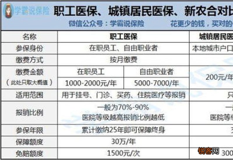 2023 唐山职工医保门诊报销比例及限额多少？