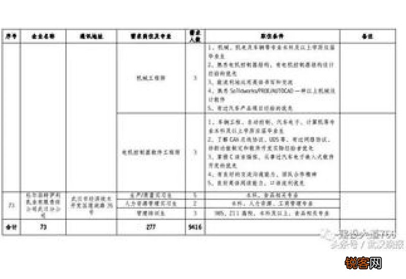 大学生实习申请书
