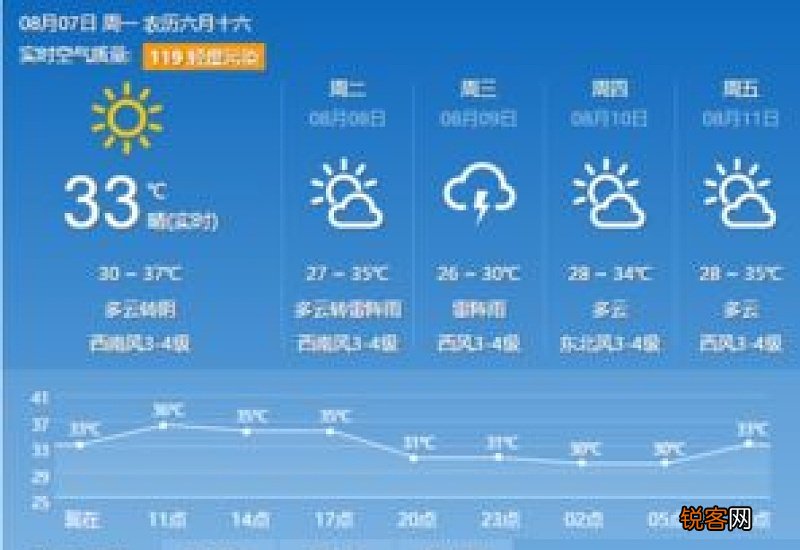 2021年立秋后的气温有多少度